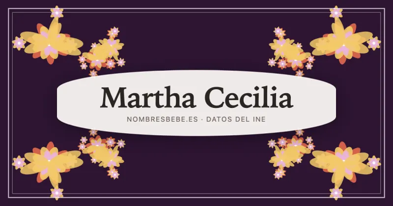 Martha Cecilia, en una estampa ornamental de nombresbebe.es